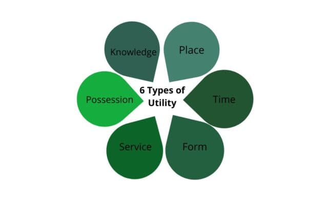 Utility
